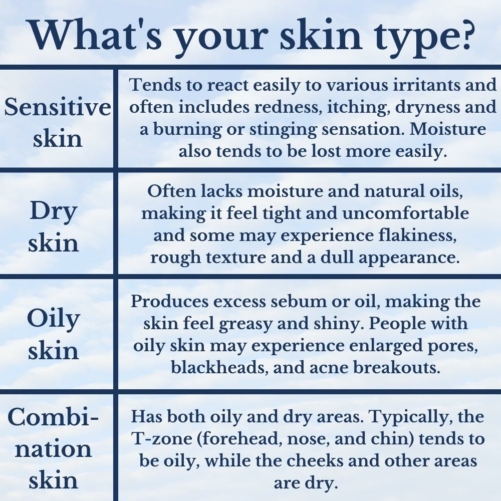 What Is Your Skin Type Quiz